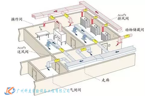 实验室动物房通风系统设计
